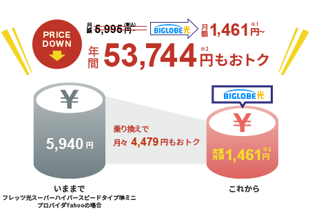年間53,744円おトク！