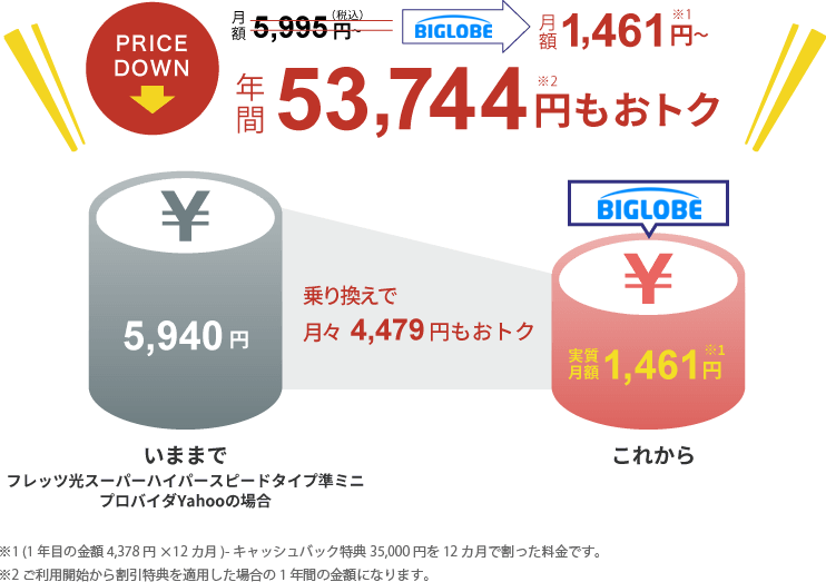 BIGLOBE光のお得ポイント