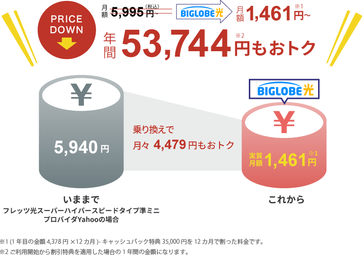 BIGLOBE光のお得ポイント