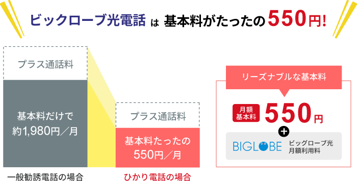 ビッグローブ光電話は基本料がたったの550円