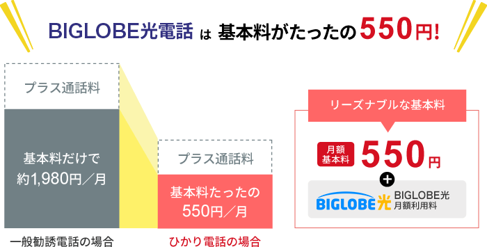 BIGLOBE光電話は基本料がたったの550円