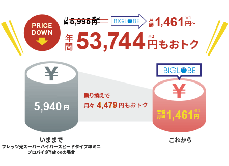 年間53,744円おトク！